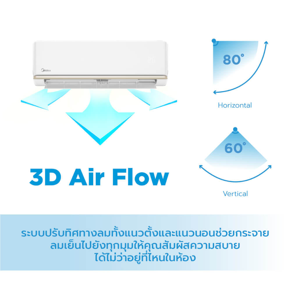แอร์ผนัง Midea TORNADO EASY 9300 บีทียู (ไม่รวมติดตั้ง)_5